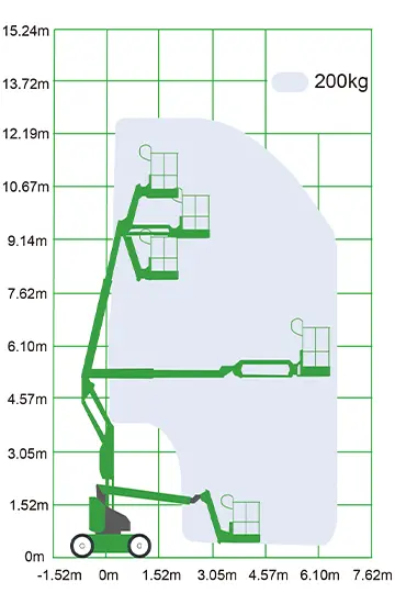 articulating boom lift