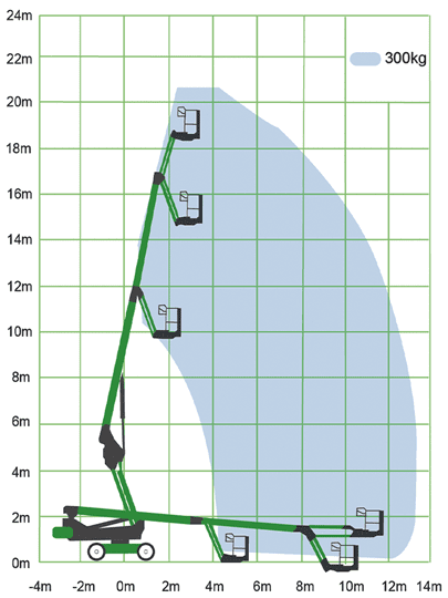 Electric Telescopic Boom Lift J18 Job diagram